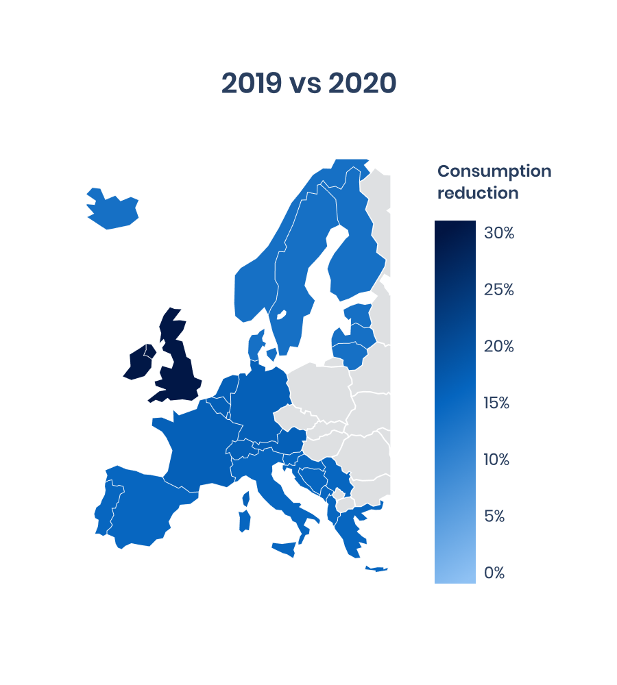 Consumo de electricidad Europa 2020 vs 2019