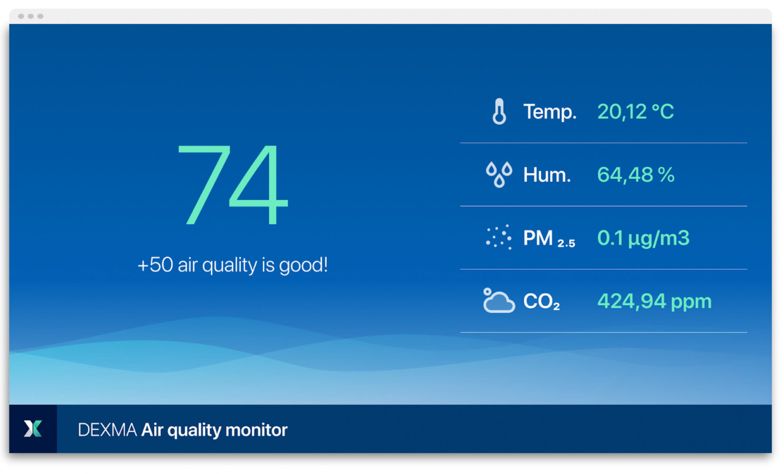 Dashboard Monitorización Calidad del Aire Interior DEXMA