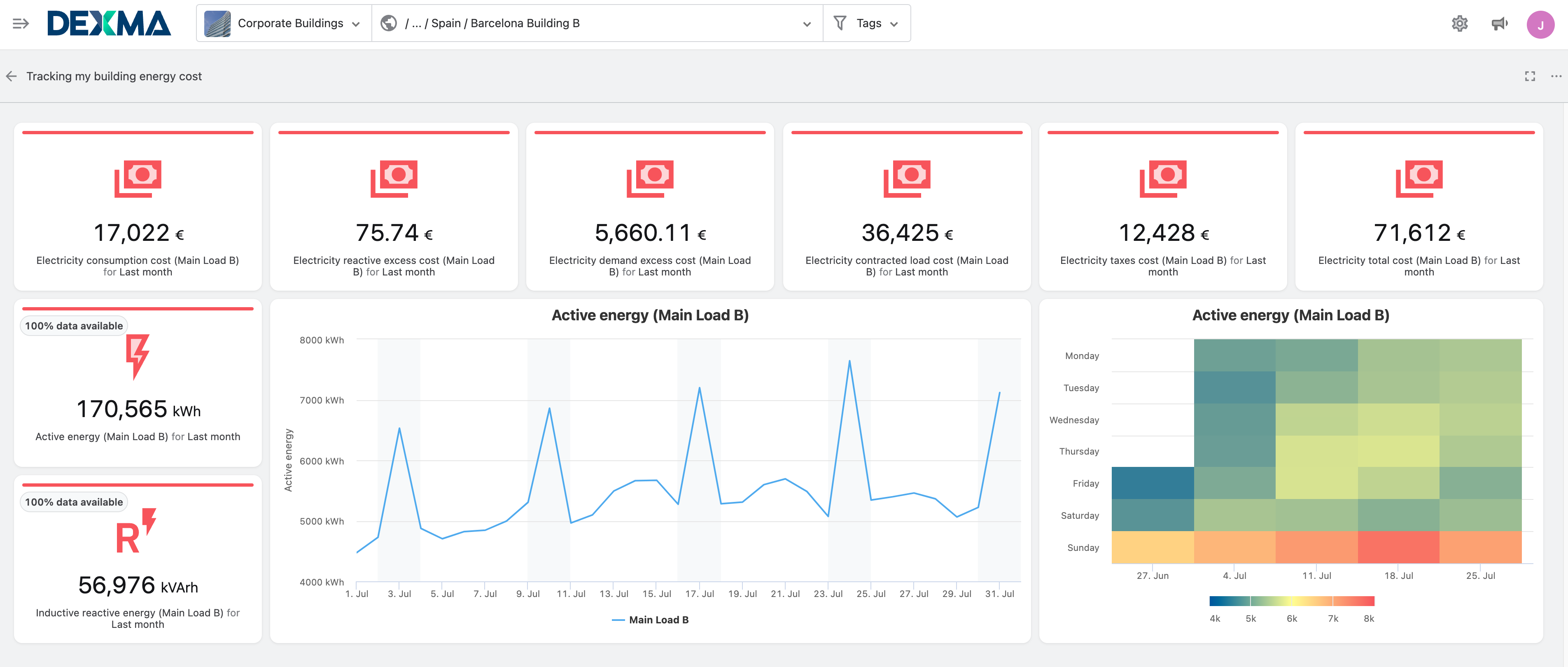 Building-Cost-Dashboard