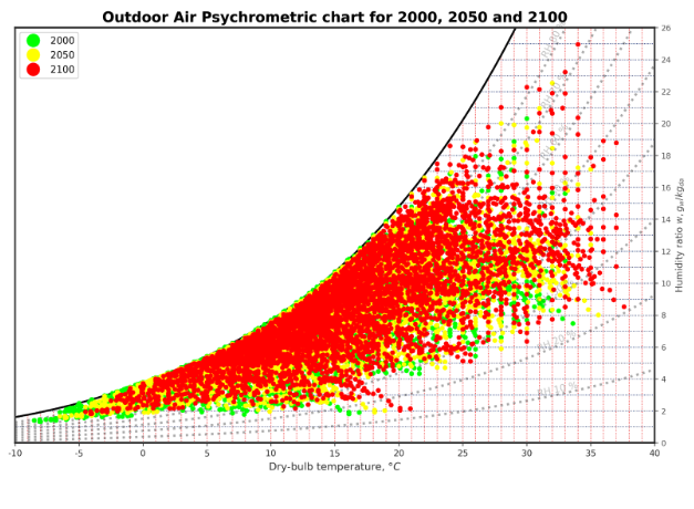 Outdoor-Air-Phychrometric-Chart-Dexma.png