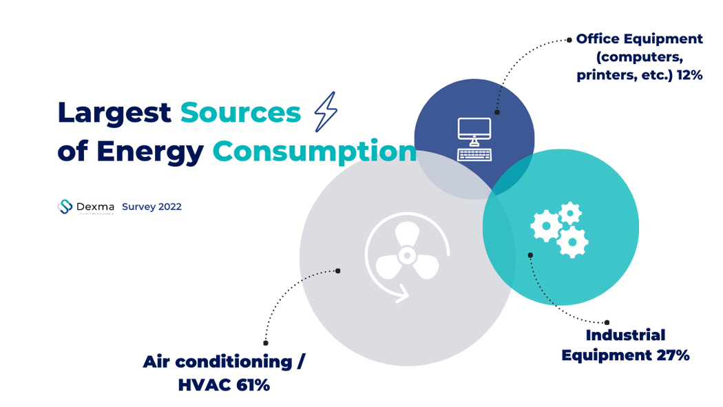 EN - Energy Survey Report Infographics - Consumption