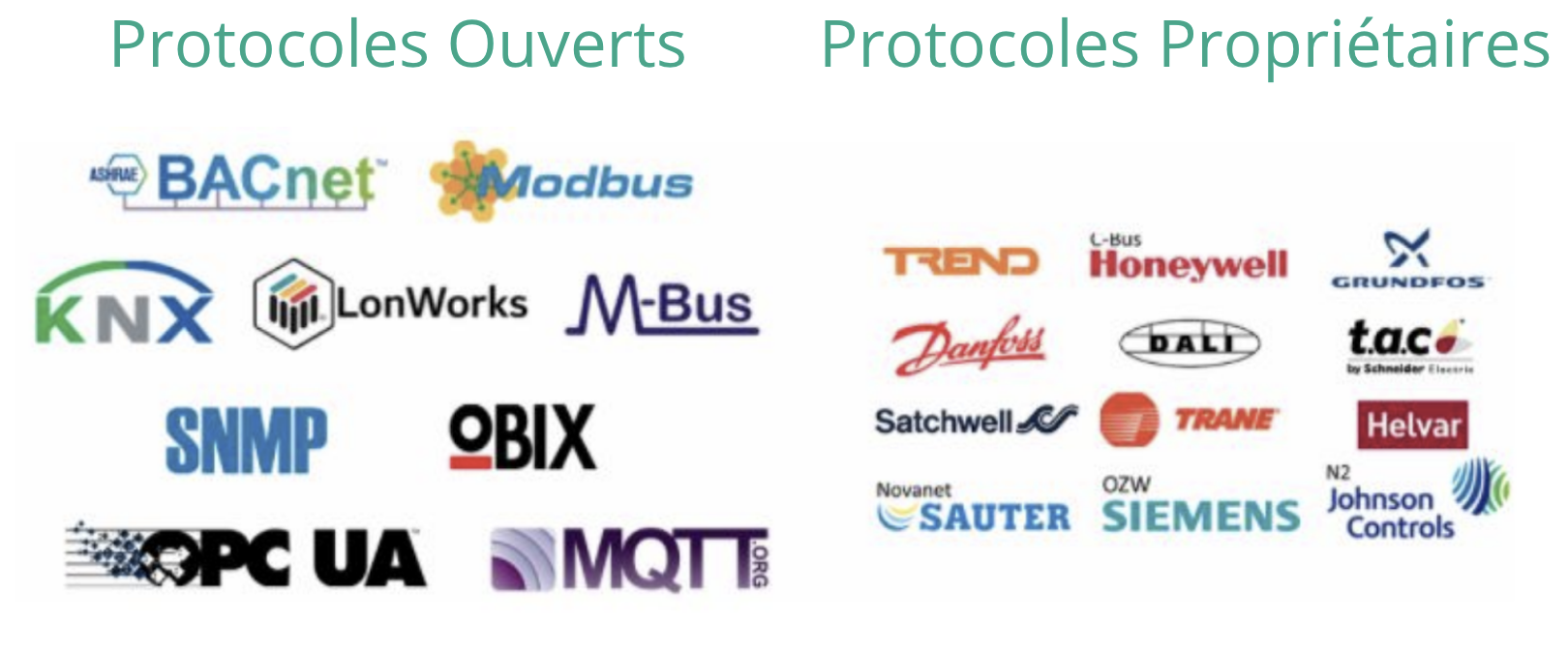 Données Énergétiques - Protocoles ouvert ou propriétaires