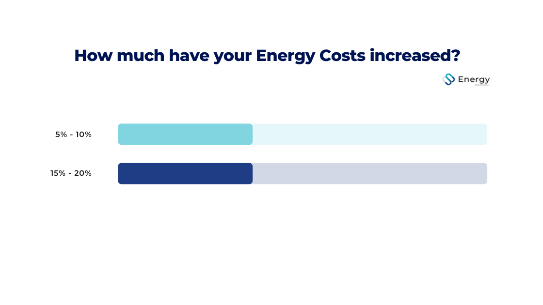 Energy Costs Increase 2023