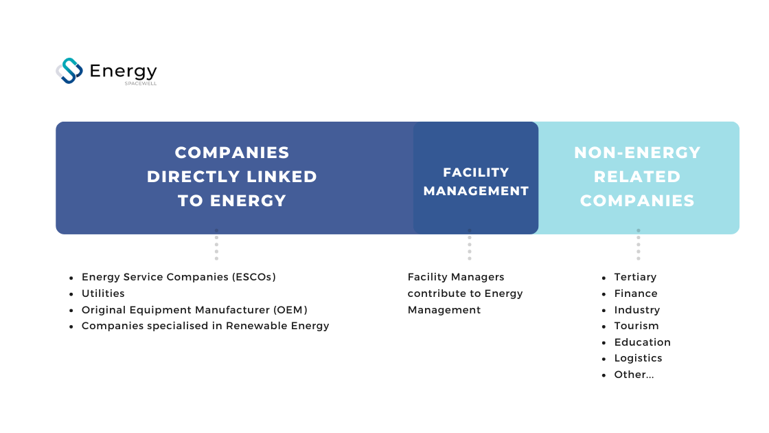 Energy Efficiency Survey Respondents